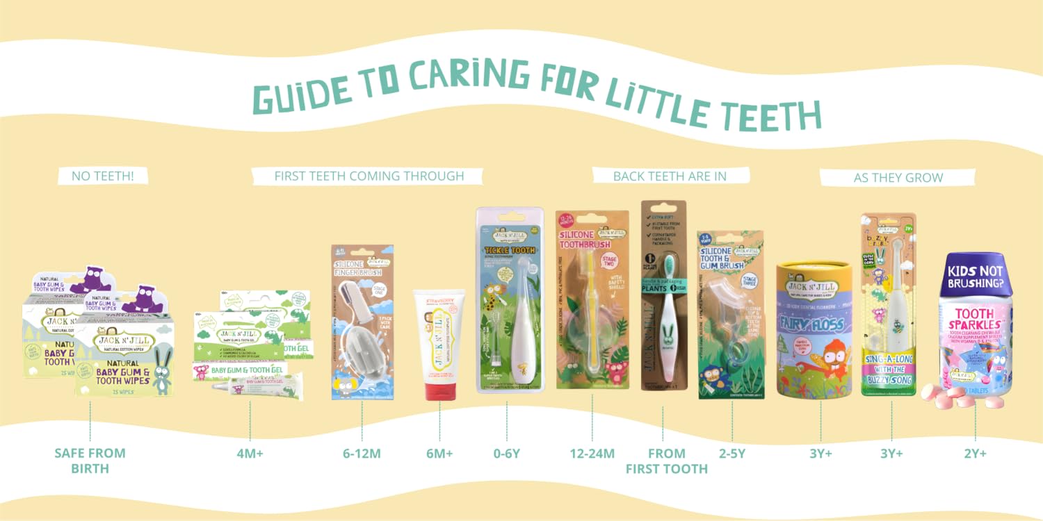 Jack N’ Jill Kids | Natural Kids Toothpaste, Biodegradable Toothbrushes & Baby Care,Give Little Smiles the Care They Deserve
